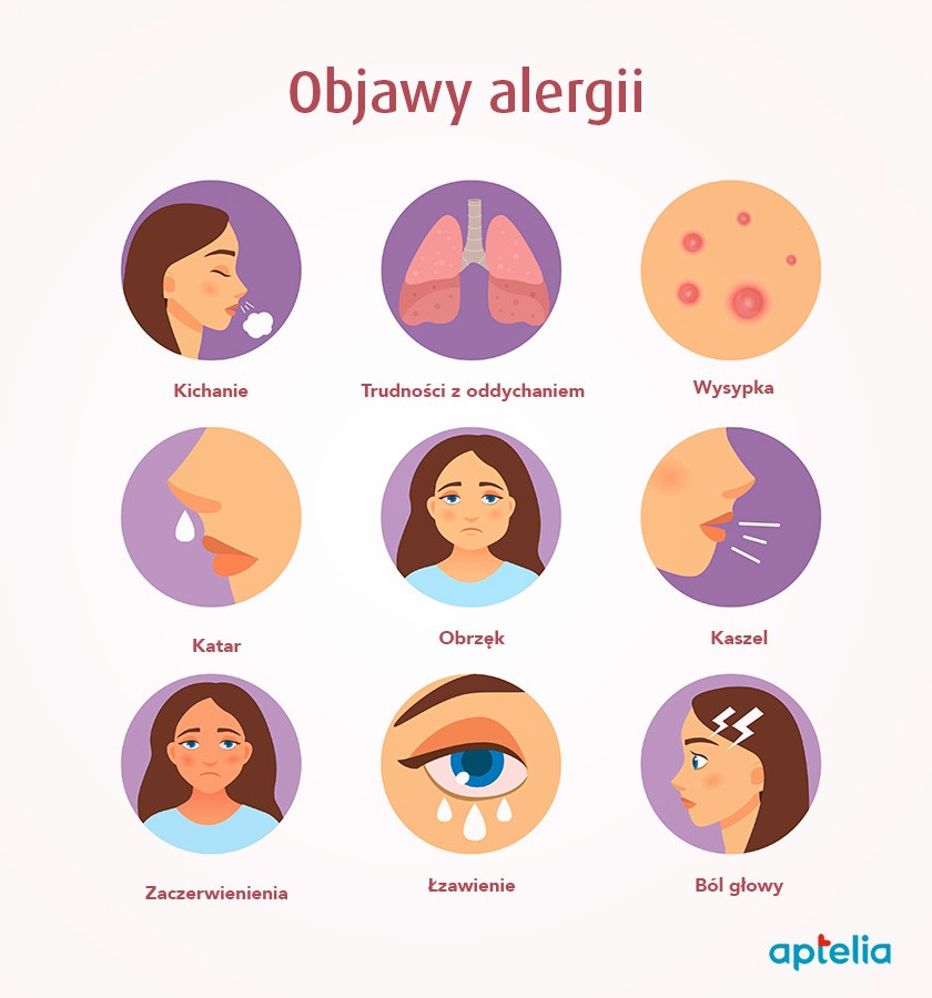 Rodzaje alergii