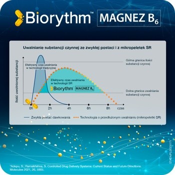 Biorythm Magnez B6, kapsułki o przedłużonym uwalnianiu, 30 szt.