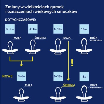 Canpol Lovi Prime, smoczek silikonowy dynamiczny, Blush Glow, 0-6m, 1 szt.