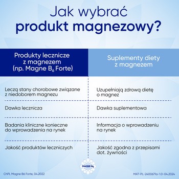 Magne B6 Forte, 100 mg+10 mg, tabletki powlekane, 60 szt.