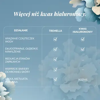 Orientana Hydro-Nawilżenie, serum nawilżające, 30 ml