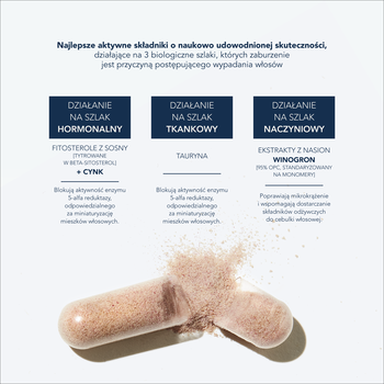 Phytocyane na postępujące wypadania włosów, kapsułki, 84 szt.