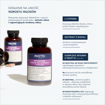 Phytocyane na postępujące wypadania włosów, kapsułki, 84 szt.
