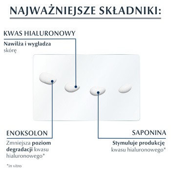 Eucerin Hyaluron-Filler, przeciwzmarszczkowy krem pod oczy z kwasem hialuronowym SPF 15, 15 ml