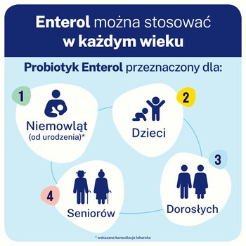 Enterol, 250 mg, kapsułki, 20 szt