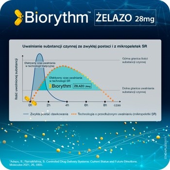 Biorythm Żelazo 28 mg, kapsułki o przedłużonym uwalnianiu, 30 szt.