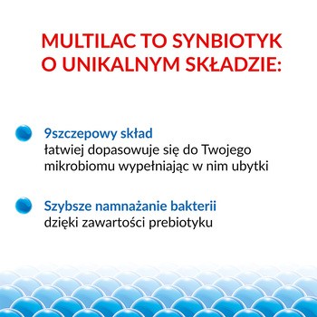 Multilac, kapsułki, synbiotyk (probiotyk +prebiotyk), 20 szt.