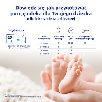 Bebiko 1 NUTRIflor Expert, mleko początkowe dla niemowląt, od urodzenia proszek, 350 g