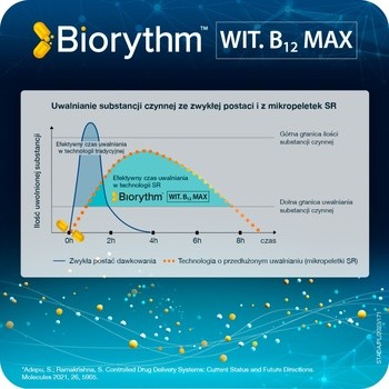 Biorythm Witamina B12 Max, kapsułki o przedłużonym uwalnianiu, 30 szt.