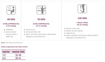 Veera Przeciwżylakowa, podkolanówki uciskowe, 40 DEN, natural, rozmiar 3/4 (39-41)