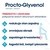 Procto-Glyvenol, 400 mg + 40 mg, czopki doodbytnicze, 10 szt.