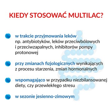 Multilac, kapsułki, synbiotyk (probiotyk +prebiotyk), 20 szt.