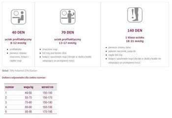 Veera Przeciwżylakowa, pończochy uciskowe, 40 DEN, czarny, rozmiar 1