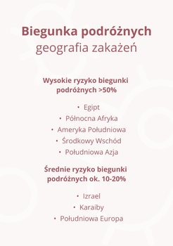 Omni Biotic Travel, saszetki z proszkiem, 5 g x 14 szt.