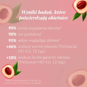 Orientana Trycho Stymulacja, wcierka do skóry głowy, 100 ml