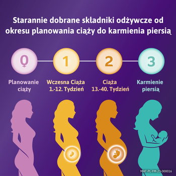 Femibion 2 Ciąża 13. - 40. tydzień Kwas Foliowy Plus, tabletki powlekane + kapsułki miękkie, 28 szt. + 28 szt.
