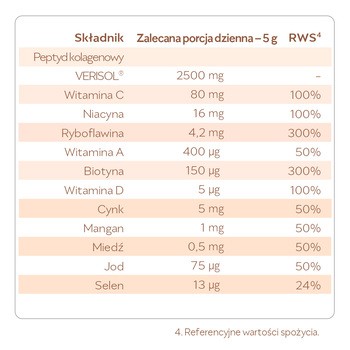 Reme Kolagenowa Formuła Piękna, proszek, smak pomarańcza - marakuja, 150 g