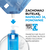 La Roche-Posay, Lipikar Gel Lavant, żel myjąco-kojący, refill, 400 ml
