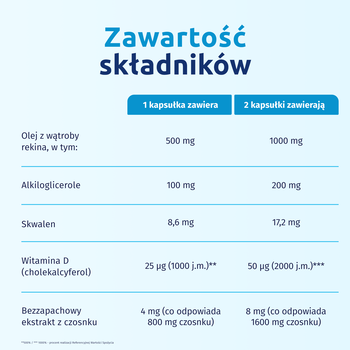Iskial MAX + Czosnek, kapsułki, 120 szt.