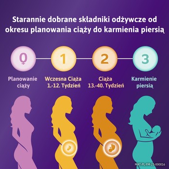 Femibion 0 Planowanie ciąży Kwas Foliowy Plus, tabletki powlekane, 28 szt.