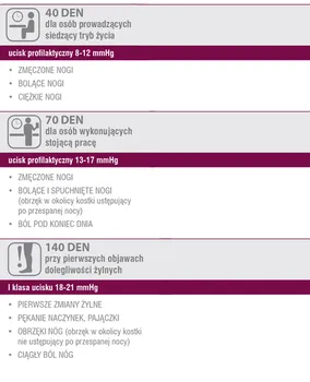 Veera Mikrofibra Premium, podkolanówki uciskowe, mikrofibra,140 DEN, czarny, rozmiar S