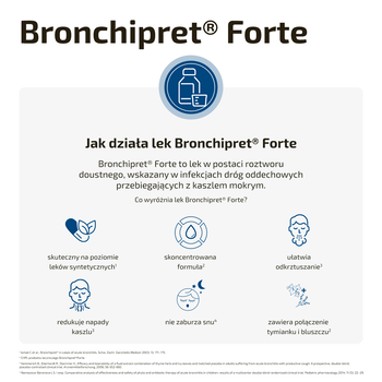 Bronchipret Forte, 490 mg + 49 mg/ml, roztwór doustny, 50 ml
