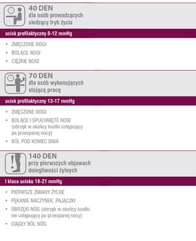 Veera Mikrofibra Premium, podkolanówki uciskowe, mikrofibra,140 DEN, czarny, rozmiar L
