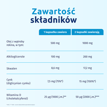 Iskial Immuno Max + Cynk, kapsułki, 120 szt.
