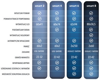 Ciśnieniomierz, Vitammy Smart 2, TMB-1872-A, naram.