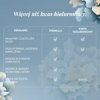 Orientana Hydro-Nawilżenie, krem regulujący sebum, do skóry mieszanej, 50 ml