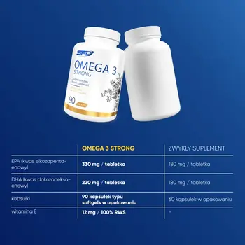 Zestaw 2x SFD Omega 3 Strong, kapsułki, 90 szt