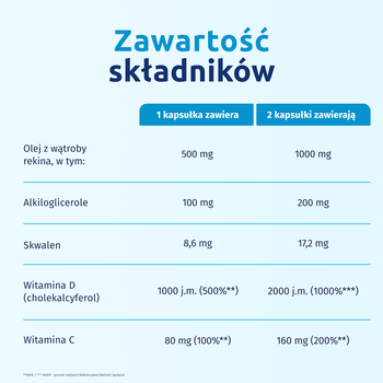 ISKIAL Immuno Max+Witamina C, kapsułki, 120 szt.