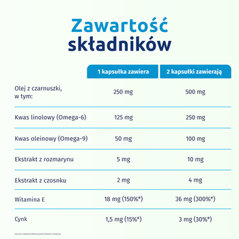 Iskial Immuno + Czosnek, kapsułki, 60 szt.
