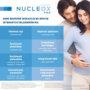Nucleox PRO, kapsułki, 30 szt. + saszetki, 30 szt.
