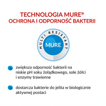 Multilac, kapsułki, synbiotyk (probiotyk +prebiotyk), 20 szt.