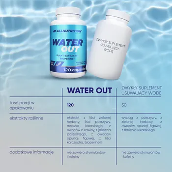 Allnutrition Water Out, kapsułki, 120 szt.
