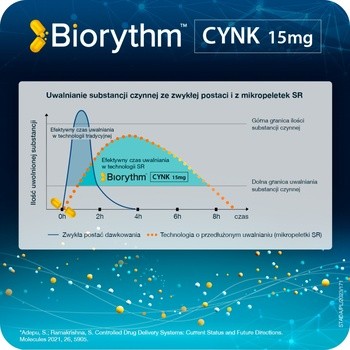 Biorythm Cynk 15 mg, kapsułki o przedłużonym uwalnianiu, 30 szt.