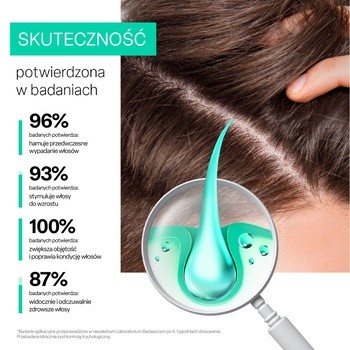 Biovax Trychologic Wypadanie, szampon do włosów i skóry głowy, 200 ml