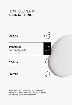 Theramid Derma-Peptides, serum peptydowe, 30 ml