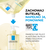 La Roche-Posay Lipikar, olejek myjący AP+ uzupełniający poziom lipidów, uzupełnienie, 400 ml