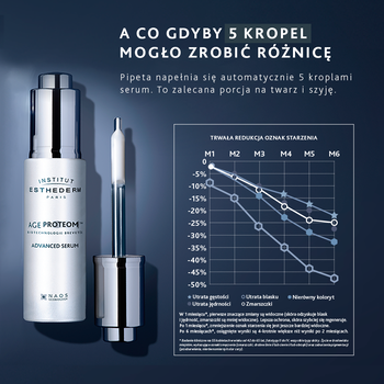 Esthederm Age Proteom, zaawansowane serum redukujące oznaki starzenia skóry, 30 ml