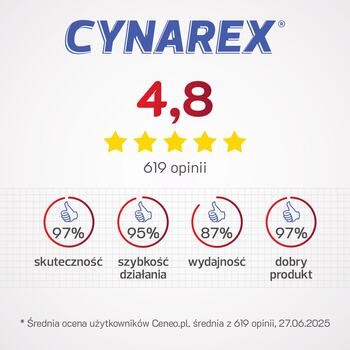 Cynarex, tabletki, 250 mg, 30 szt.