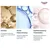 Eucerin Hyaluron-Filler + Elasticity 3D serum, do skóry dojrzałej, przeciwzmarszczkowe, 30 ml