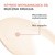 Avene Eau Thermale Tolerance Control, krem łagodząco regenerujący, 40 ml