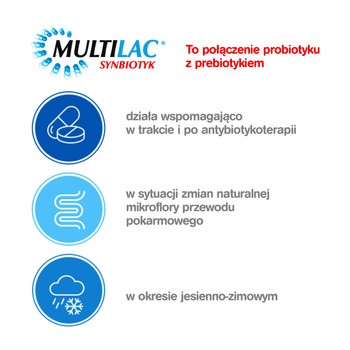 Multilac, kapsułki, synbiotyk (probiotyk +prebiotyk), 20 szt.